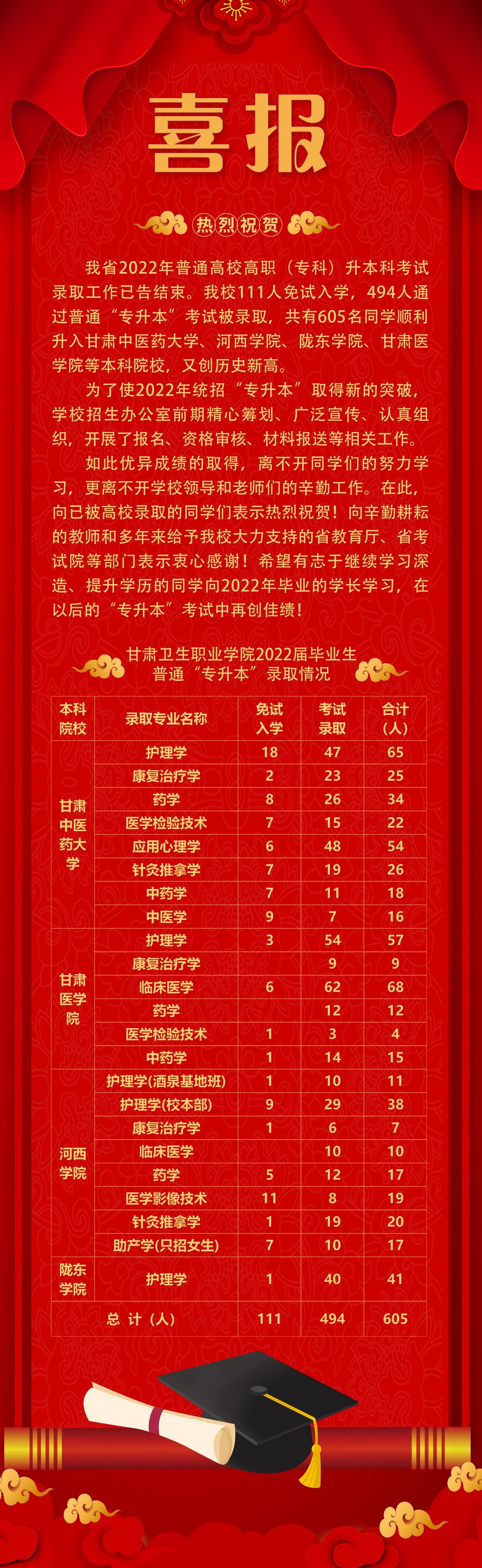 喜报220520 拷贝_调整大小.jpg