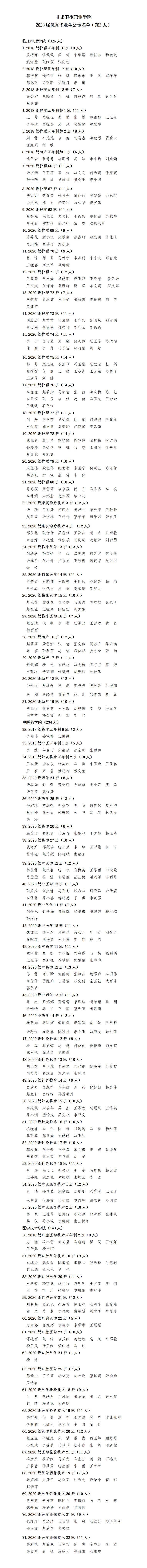 230607365英国上市官网在线2023届优秀毕业生公示名单_01.jpg