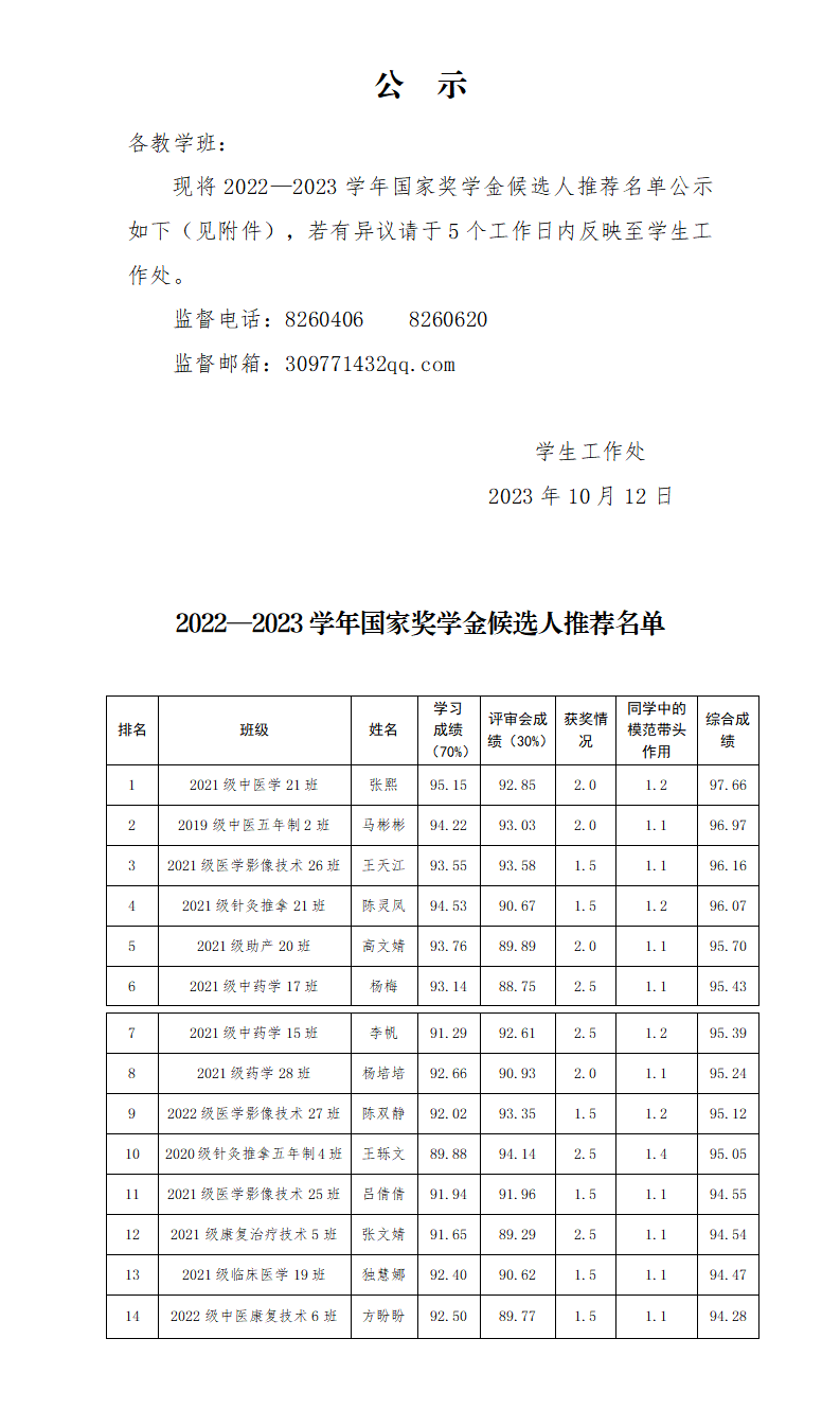 231013365英国上市官网在线2022-2023学年高职国家奖学金公示_01.png