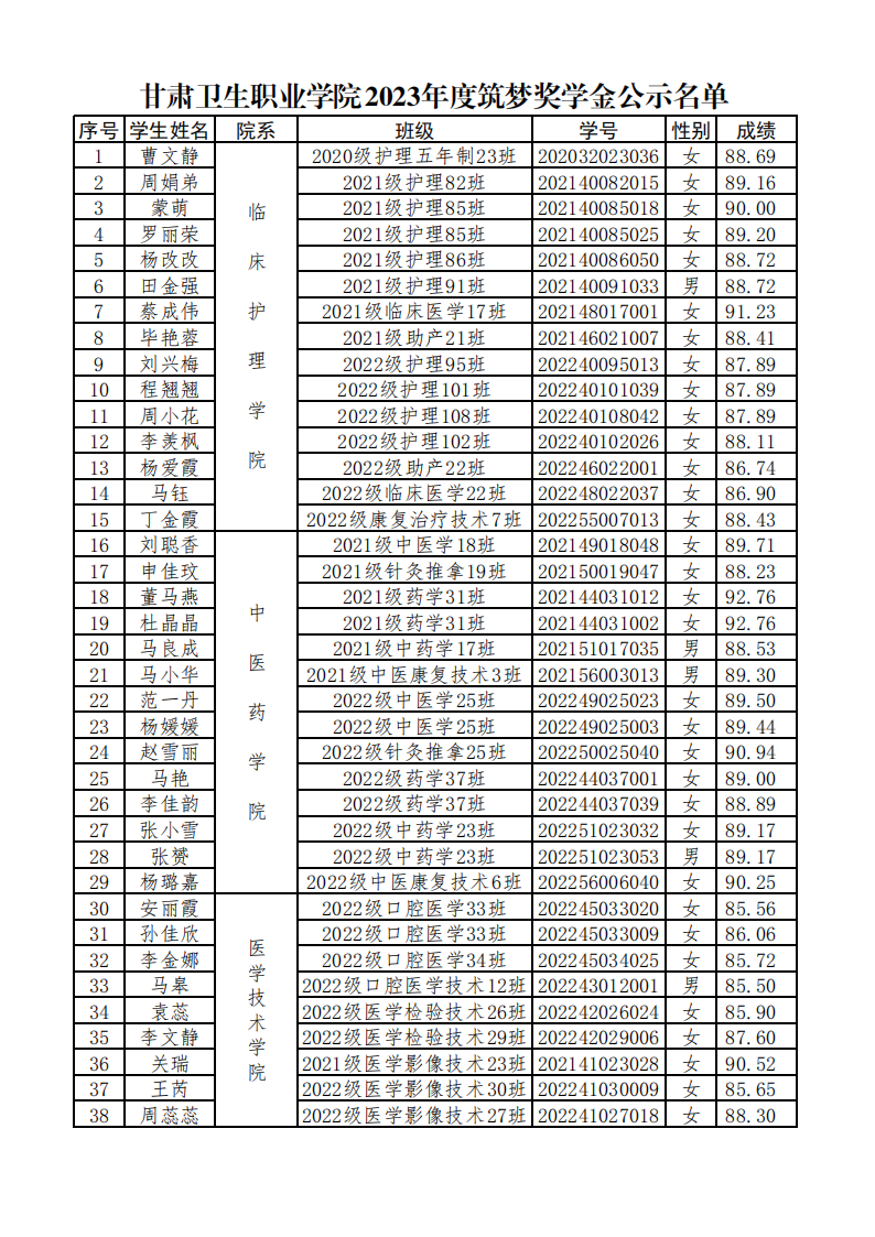 231003365英国上市官网在线2023年度筑梦奖学金公示名单_00.png